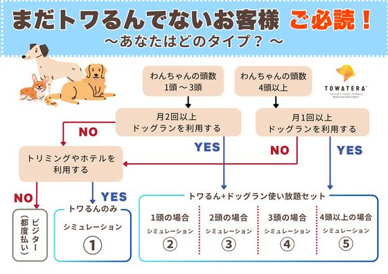 あなたはどのタイプ？