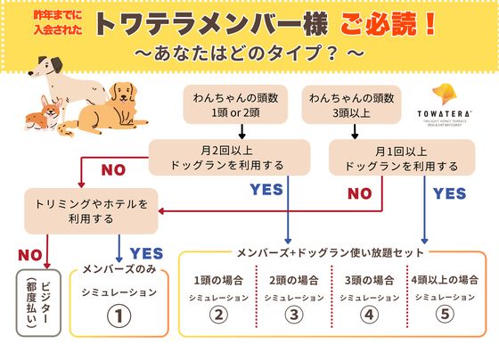 あなたはどのタイプ？
