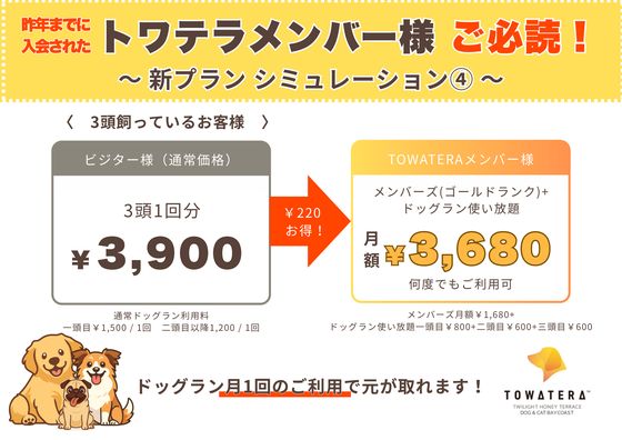 ④ 3頭飼いの方
