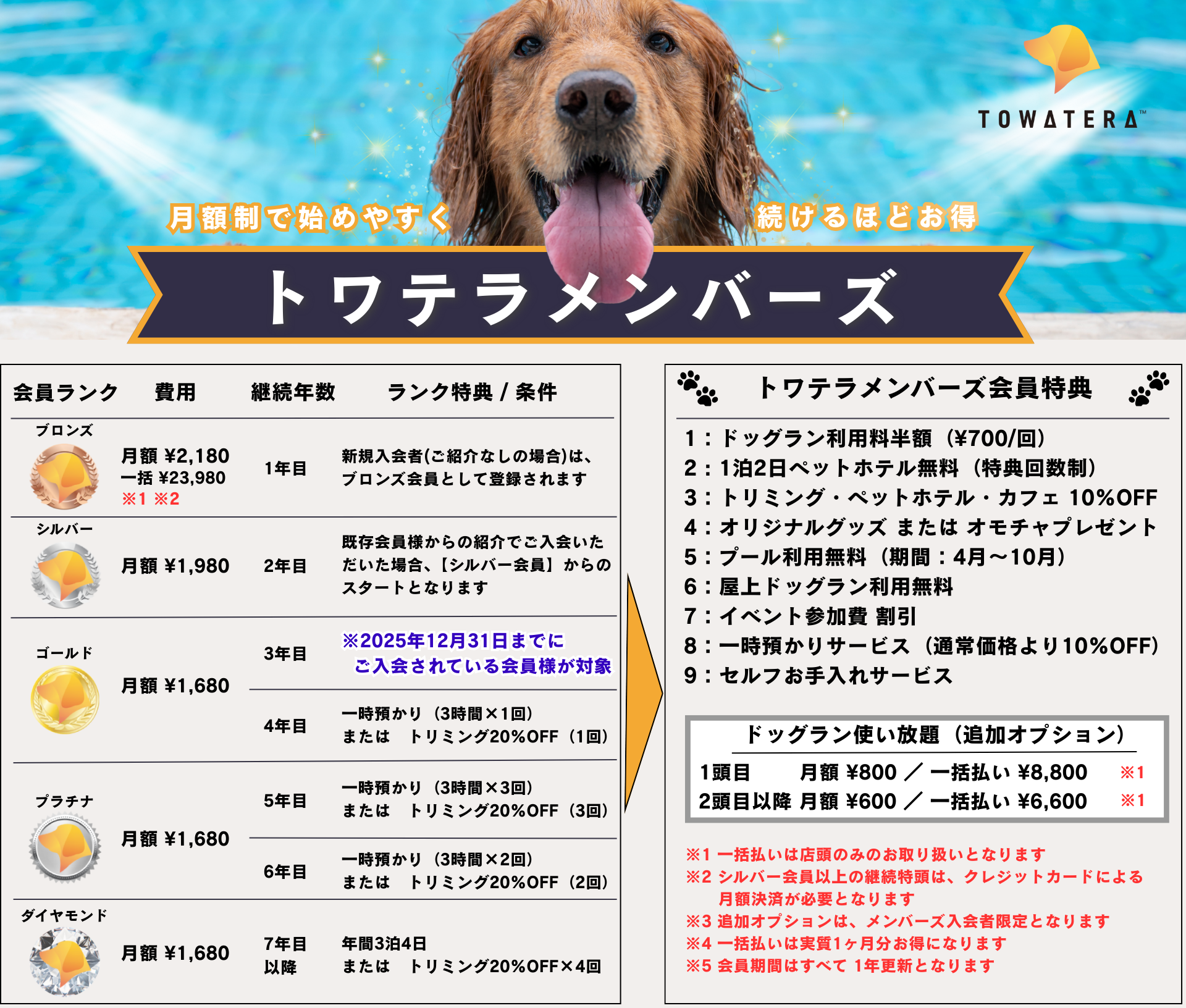 トワテラメンバー会員制度のご案内