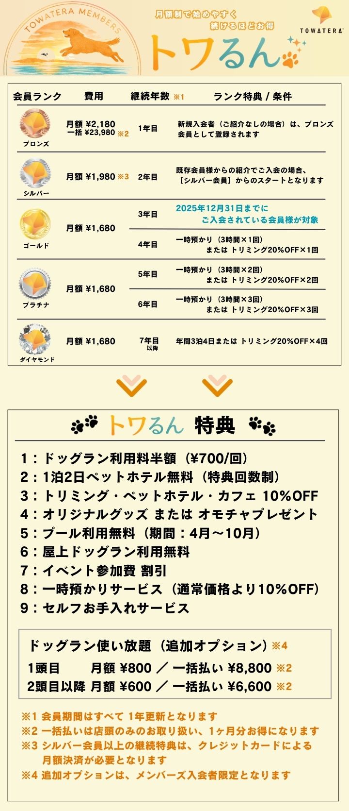 トワテラメンバー会員制度のご案内