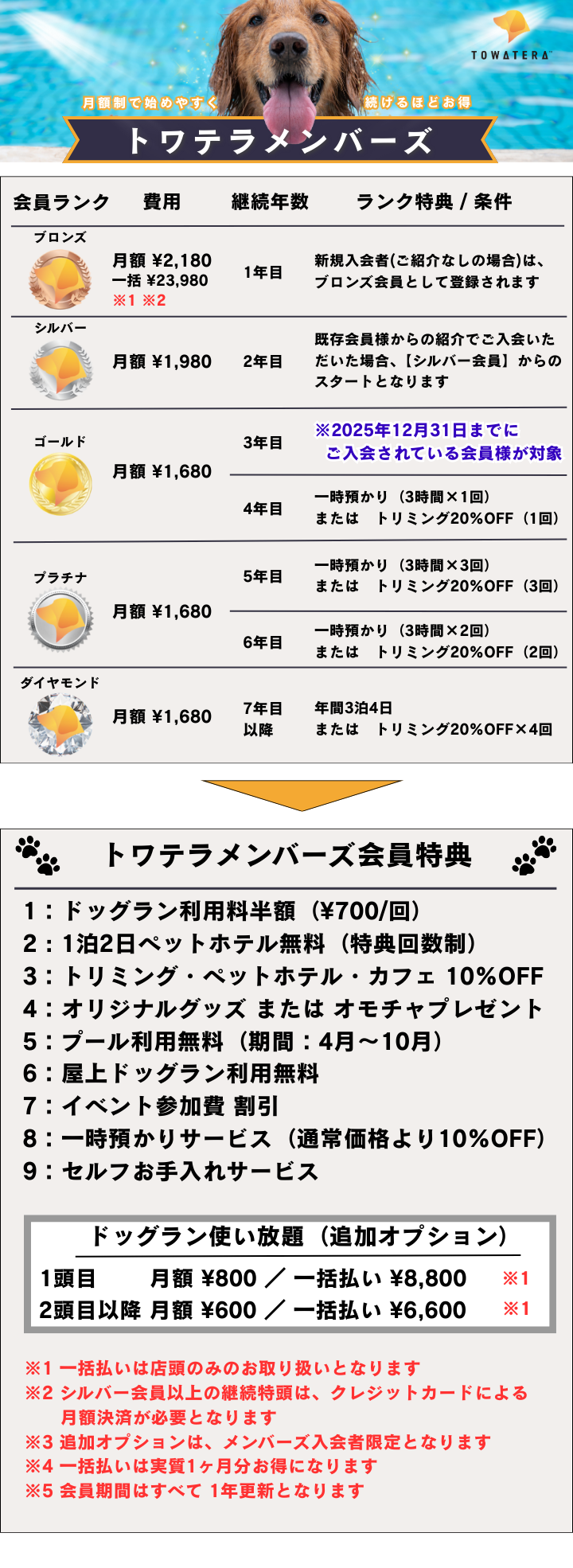 トワテラメンバー会員制度のご案内