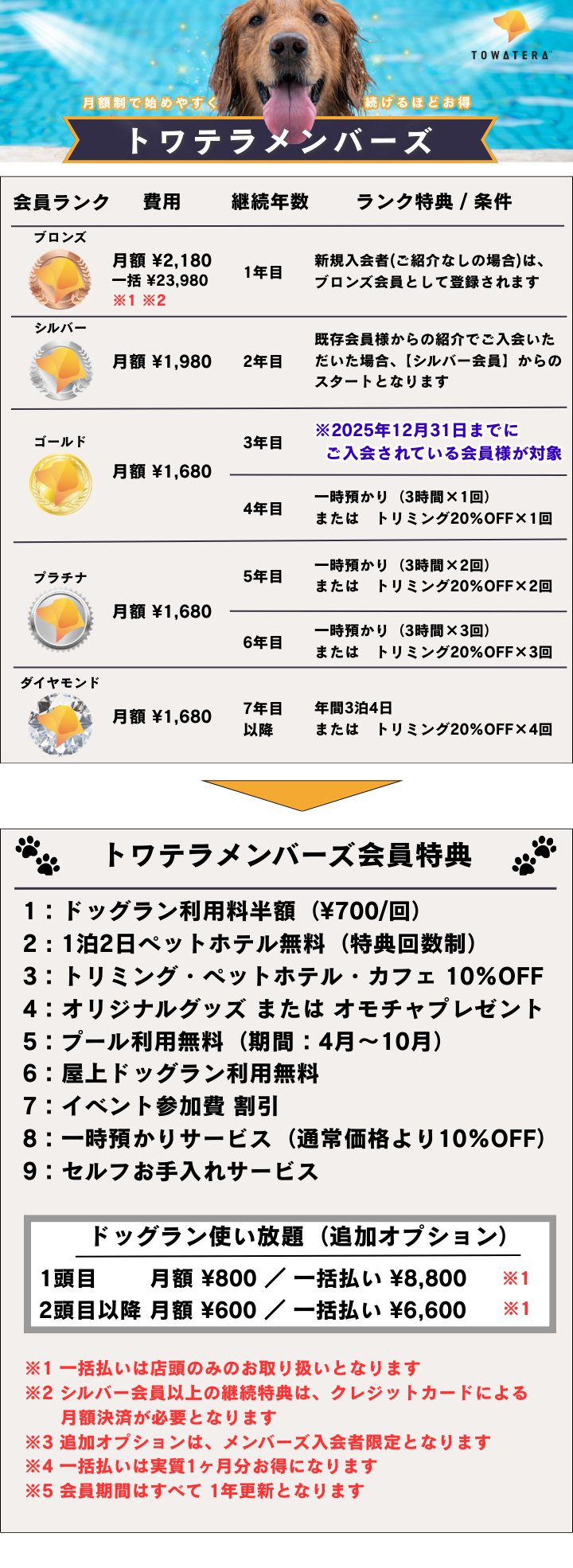 トワテラメンバー会員制度のご案内